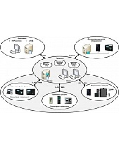 ПО базовый модуль Smartec Timex Base в Ижевске Системы видеонаблюдения Pintop.ru