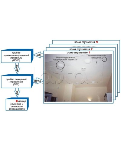 Устройство контроля цепи и пуска Эпотос УКЦиП в Ижевске Устройства пуска порошкового пожаротушения Pintop.ru
