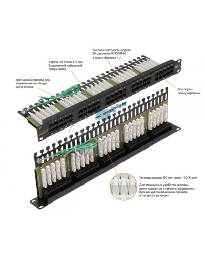 Патч-панель 19, телефонная 1U, 50xRJ45 NIKOMAX (NMC-RP50UC3-1U-BK) в Ижевске Патч панель Pintop.ru