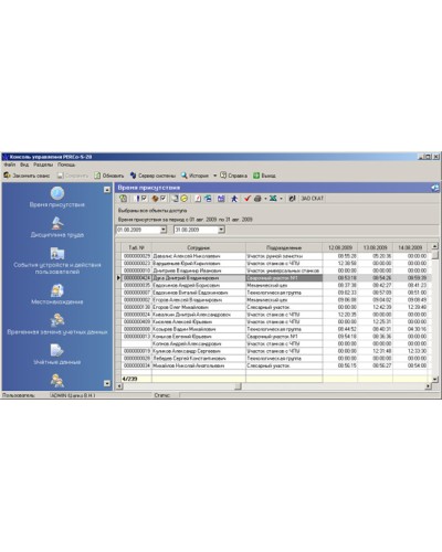 ПО Модуль Дисциплинарные отчеты PERCo-SM05 в Ижевске Сетевая СКУД Perco Pintop.ru