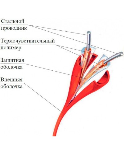 Термокабель Спектрон ИП104 Спектрон-STSW - 68-CP в Ижевске Пожарные извещатели Pintop.ru