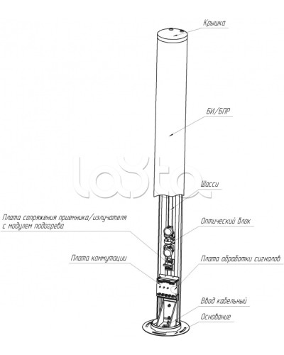Средство обнаружения комбинированное ЮМИРС ПАНТЕРА в Ижевске Извещатели охраны периметра Pintop.ru